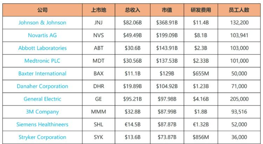 为何医院的高端医疗设备大多依赖进口？国产大型医疗设备真不行？