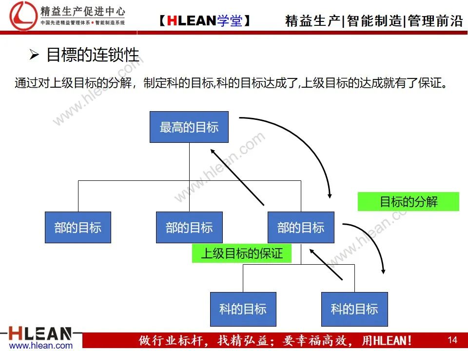 「精益学堂」详解PDCA工作方法