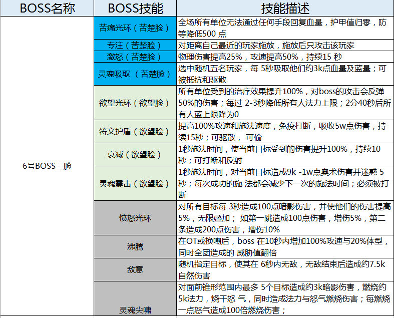 魔兽TBC丨P3团本黑暗神殿（庙）全BOSS攻略 血沸三脸主母技能分析