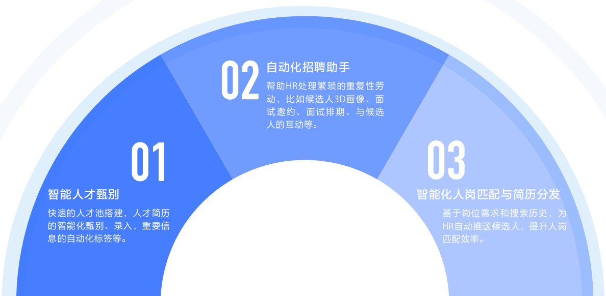 招不来人，HR就要走人？企业招聘需要转型，拥抱数智化变革