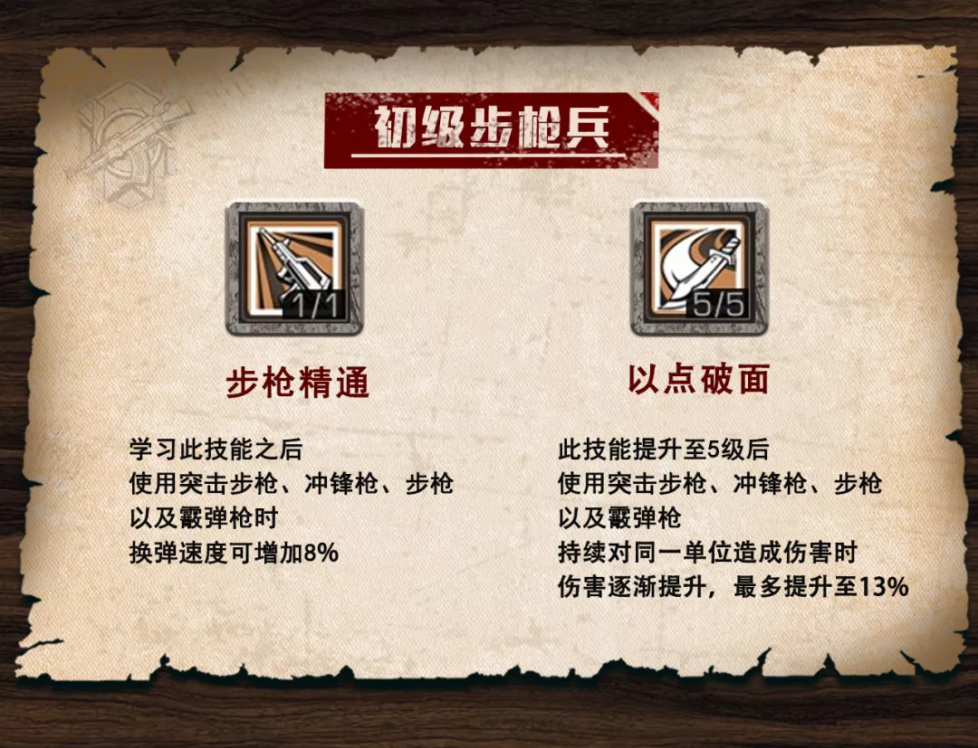 明日之后：成为最优步枪兵需要什么条件？这篇攻略就够了