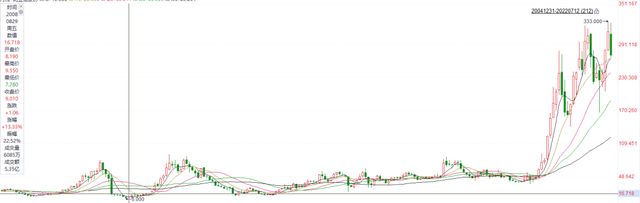 IPO定价22.96元，环保专用设备研发生产，楚环科技申购解读
