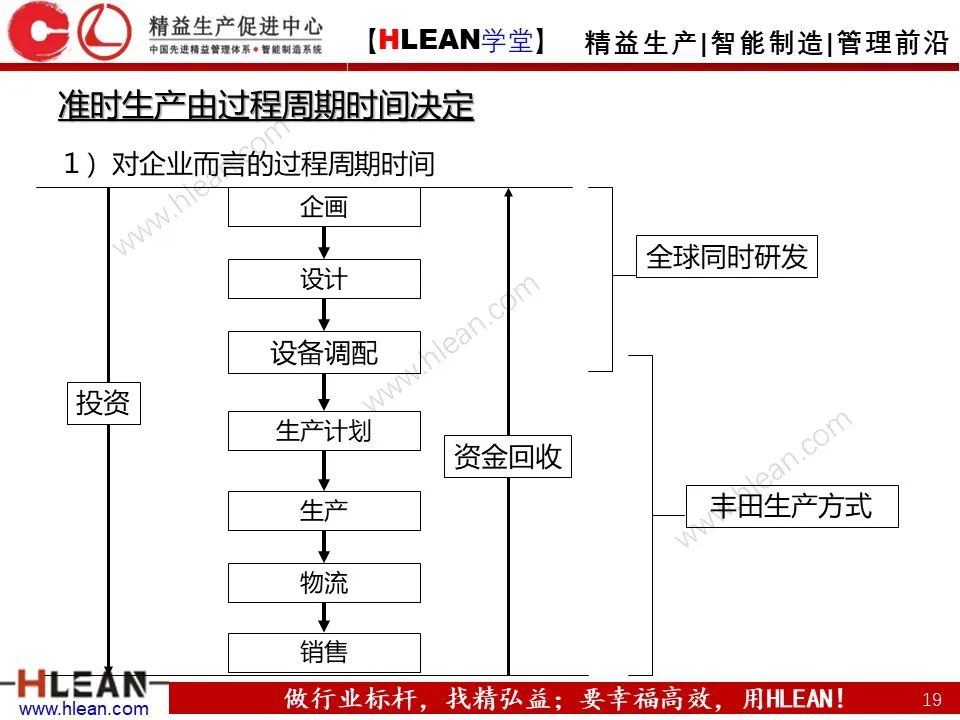「精益學堂」淺談 豐田生產方式