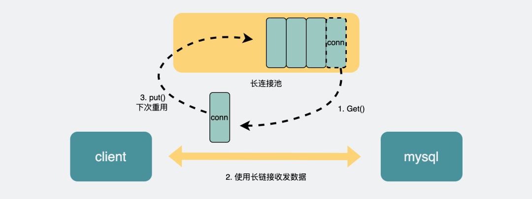 MySQL查詢慢別怪索引，沒準是這些原因導致的