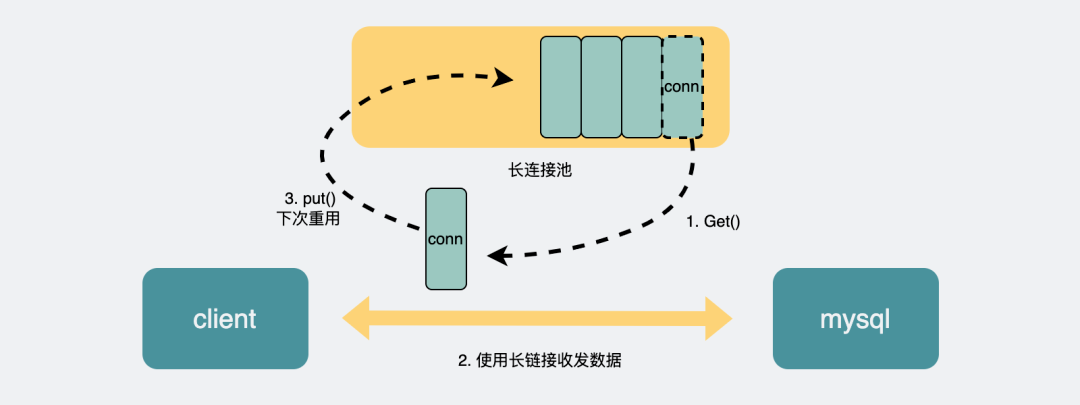 MySQL查询慢别怪索引，没准是这些原因导致的