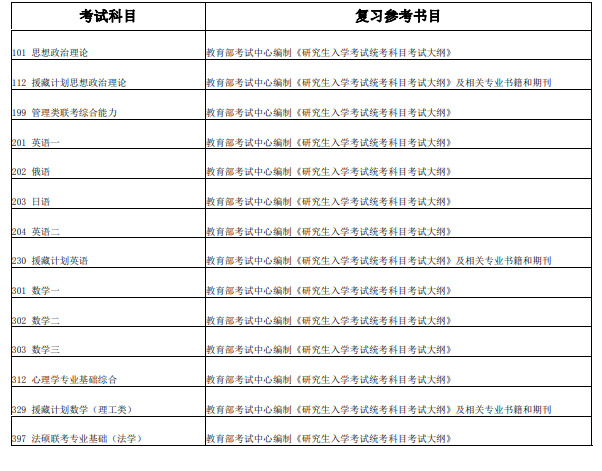 2023考研丨工程管理硕士四川热门报考学校有哪些？