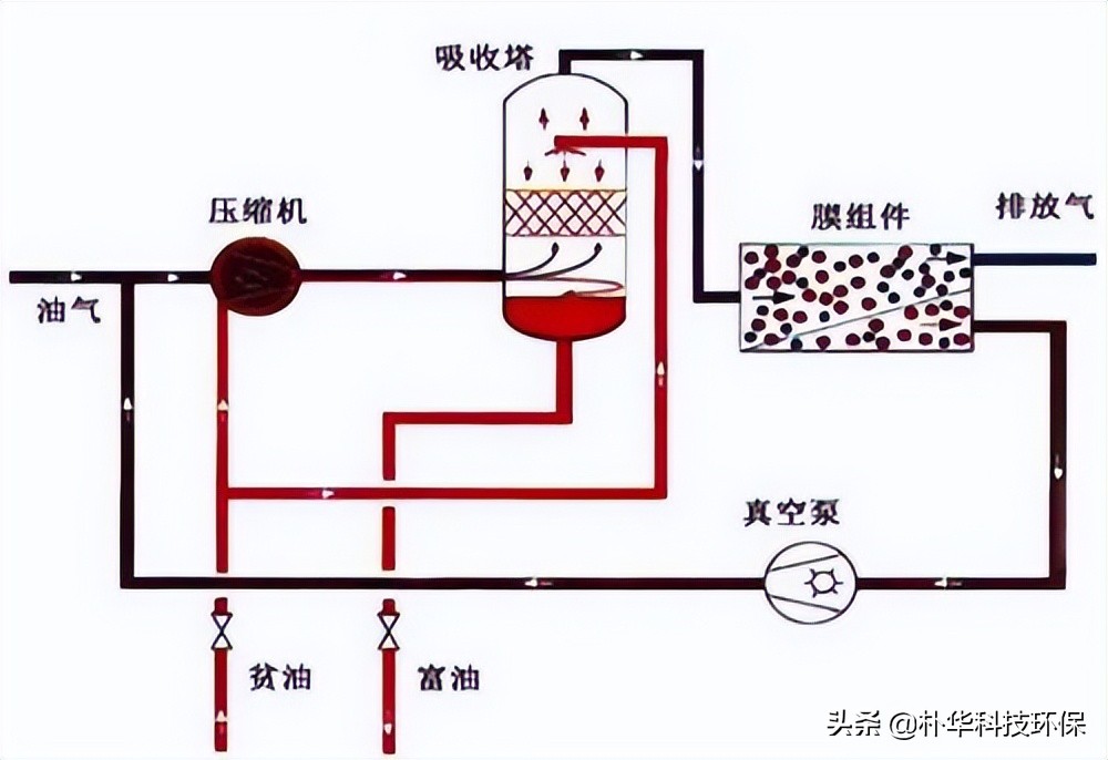 86種廢氣處理工藝流程圖，趕快收藏