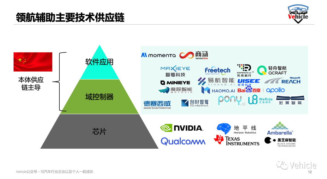 浅谈高阶智能驾驶-领航辅助的技术与发展