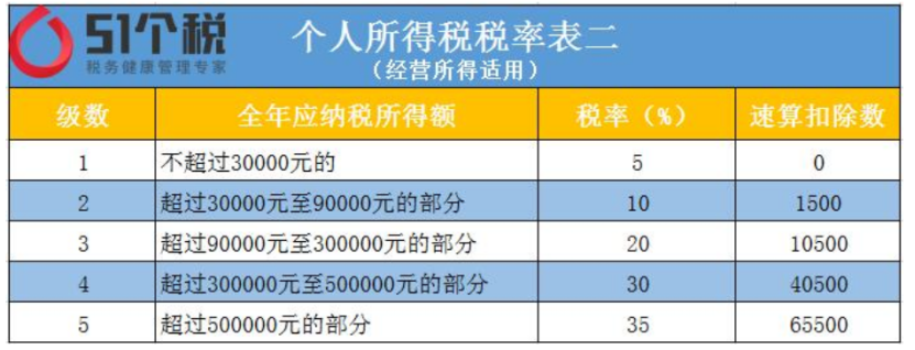 权益性投资个人独资企业和合伙企业的个人所得税征收新规正解