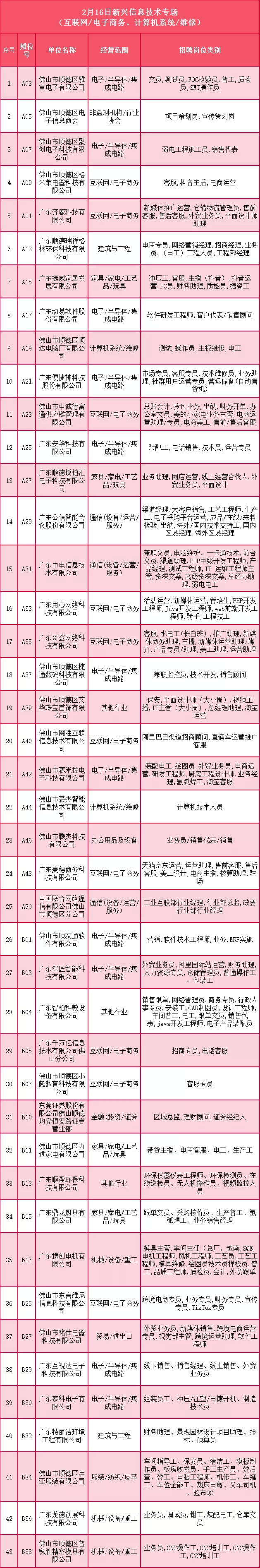 顺德大良8小时招聘工作（超10000个岗位）