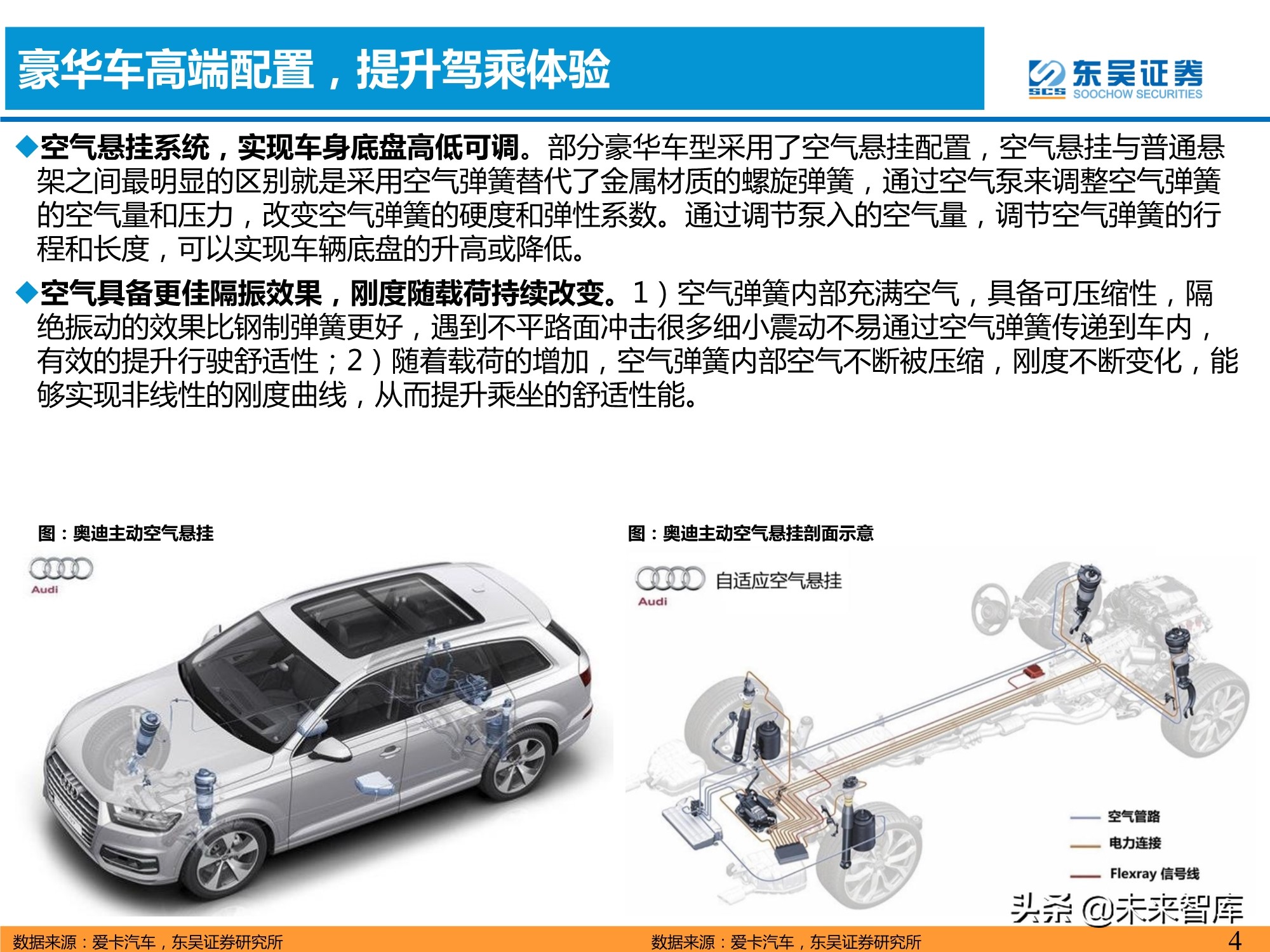 汽车空气悬挂行业分析：需求＋供给驱动行业加速普及