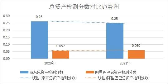 阿里巴巴调整？京东推出外卖服务？
