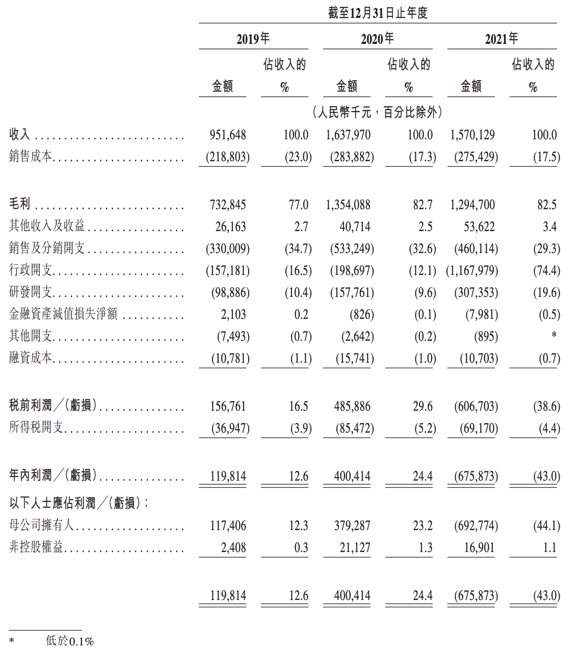 三种新冠疫苗待上市，“疫苗老二”艾美疫苗再递IPO“请战书”