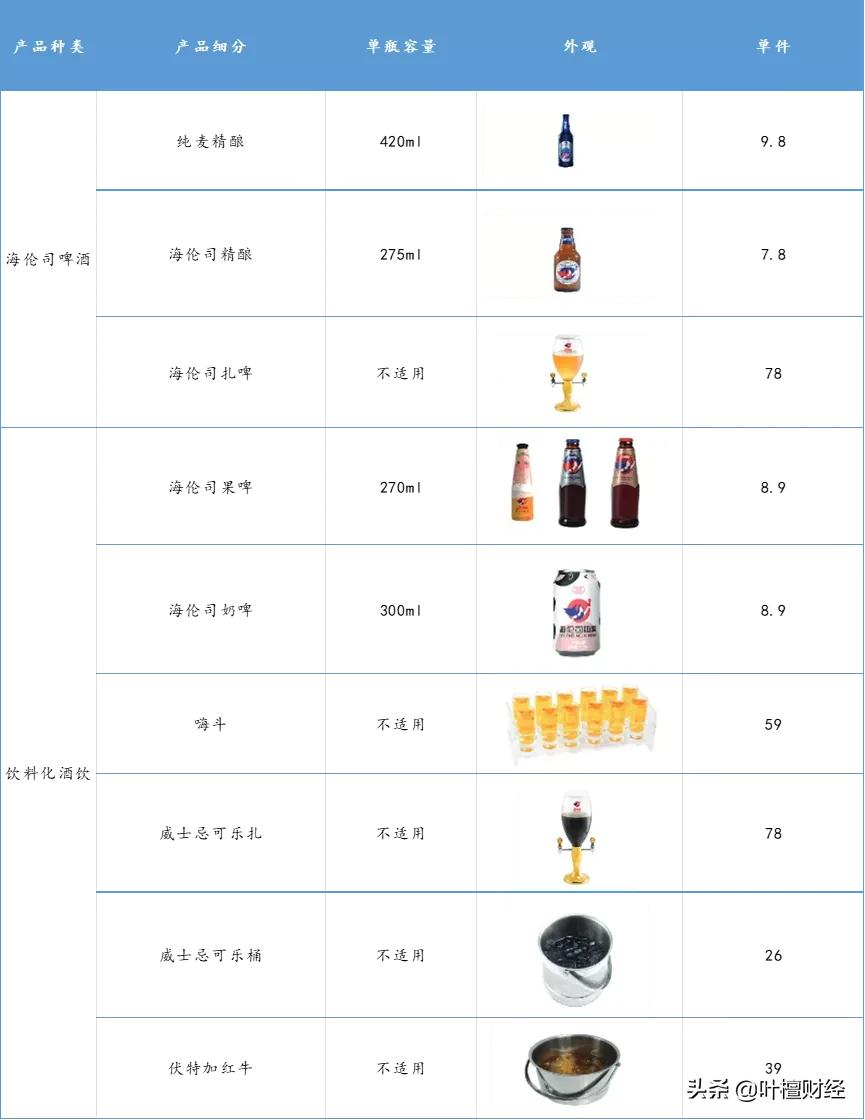 不到10元的酒饮卖8.2个亿!酒馆行业唯一上市公司 凭什么?