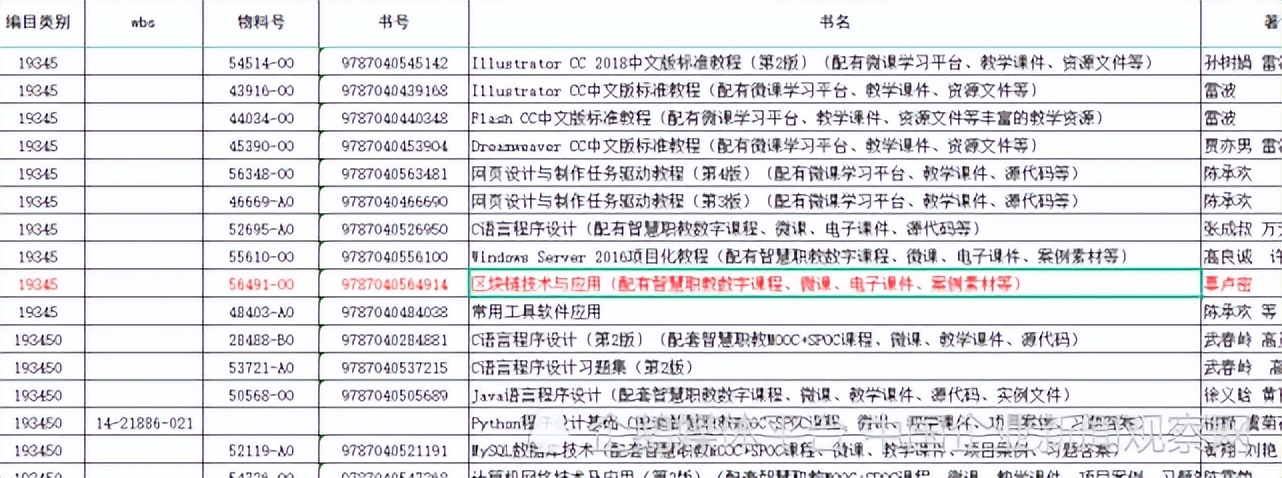 区块链一周大事记：首部区块链系教材首次入选2022大学秋季教材