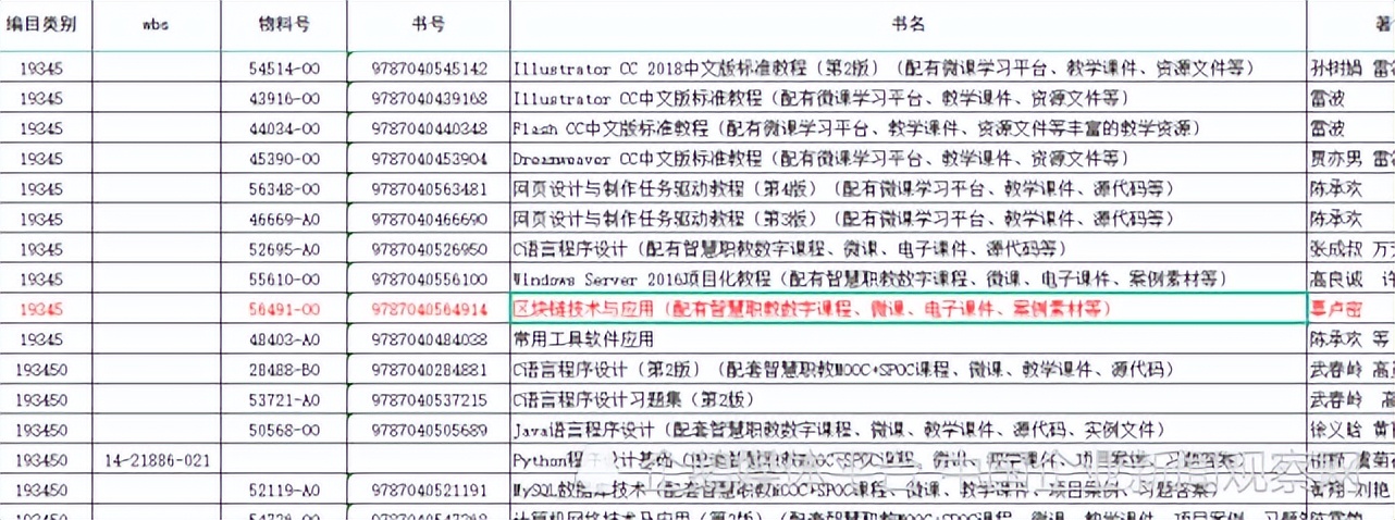 区块链一周大事记：首部区块链系教材首次入选2022大学秋季教材