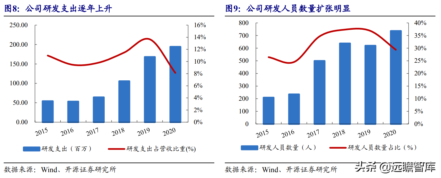 国产工业机器人龙头，埃斯顿：内外双轮筑深护城河，市场成效显著