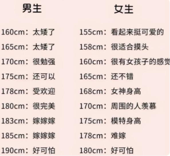学生眼中“对象理想身高”惹争议，男神、女神标准变化大