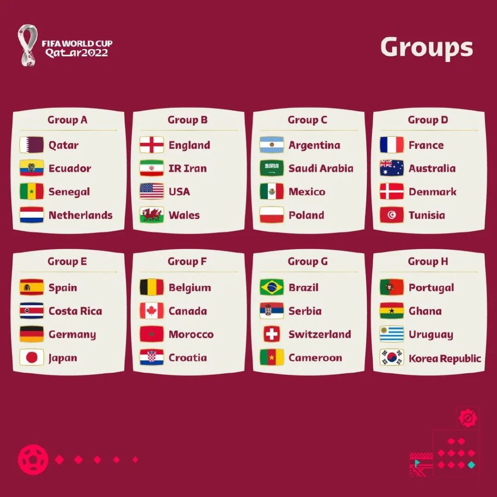 世界杯比赛表(4年一度，绿茵争霸，2022卡塔尔世界杯最终分组及详细赛程)