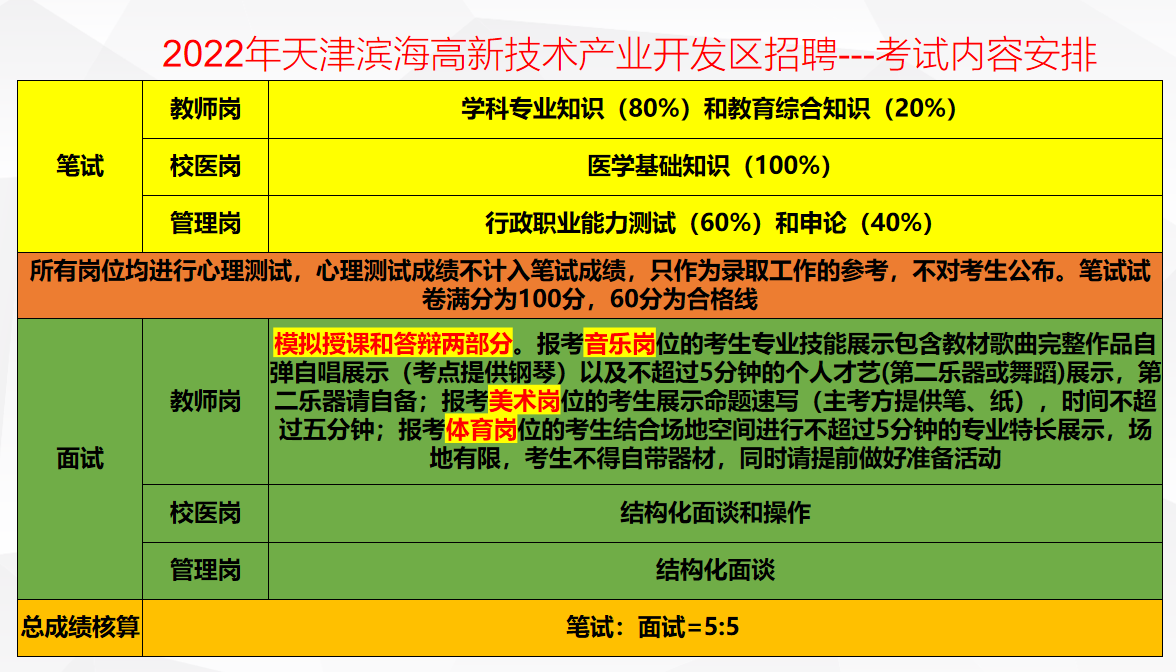 天津滨海高新区2022年中小学教职人员公开招聘56人公告，历年考情