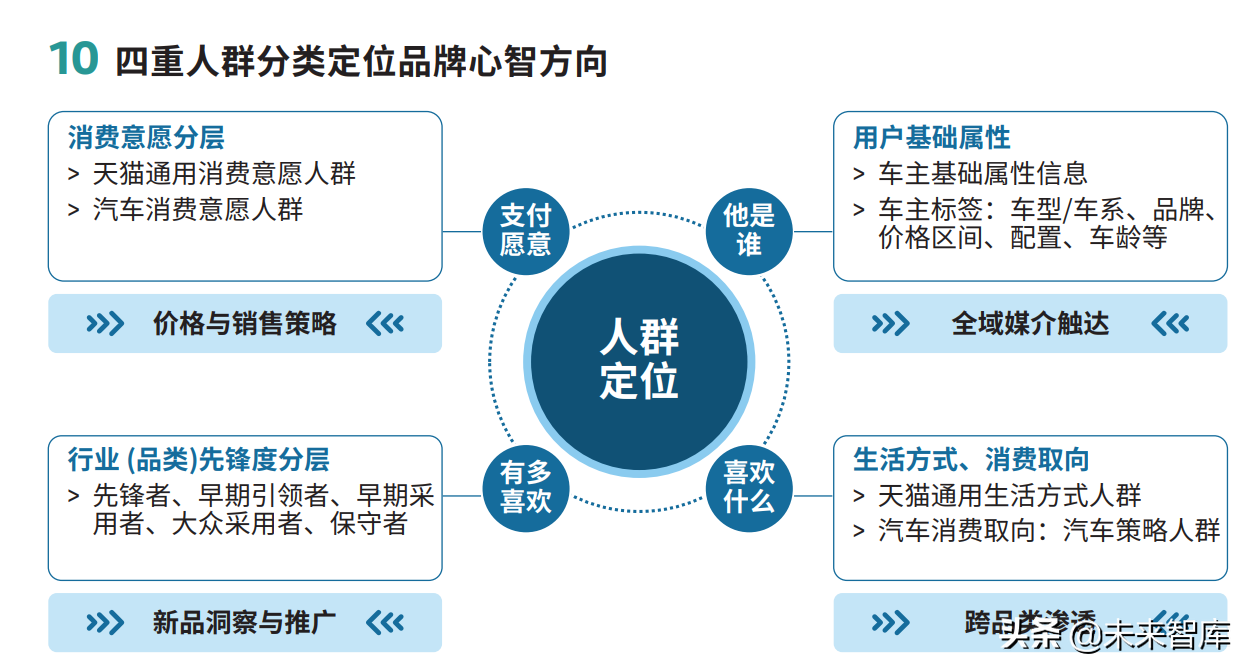 2022年车企数字化营销白皮书