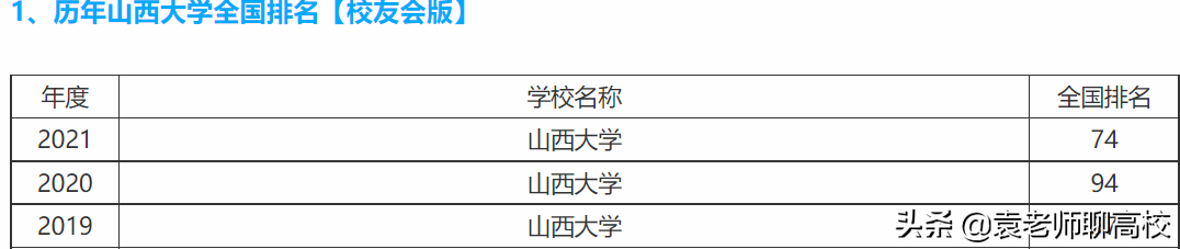 山西大学与河南大学，同为非211一流学科高校，哪个更受青睐？