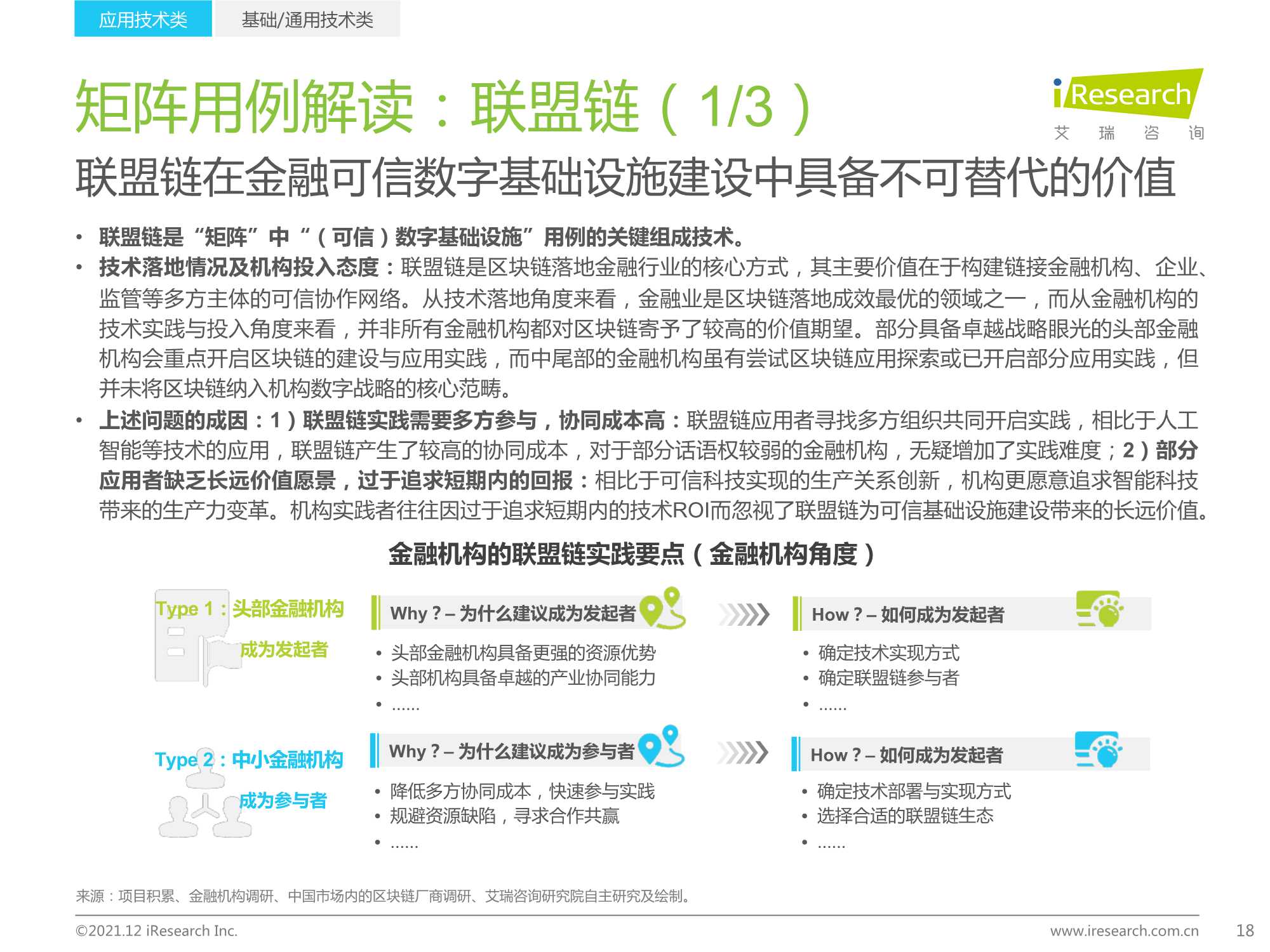 2021年中国FinTech行业发展洞察报告（艾瑞咨询）