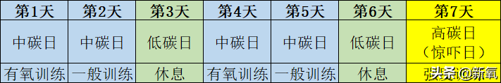 藏孕肚是顶流大婚前的必备技能？这么减肥对孩子颜值没影响吗…