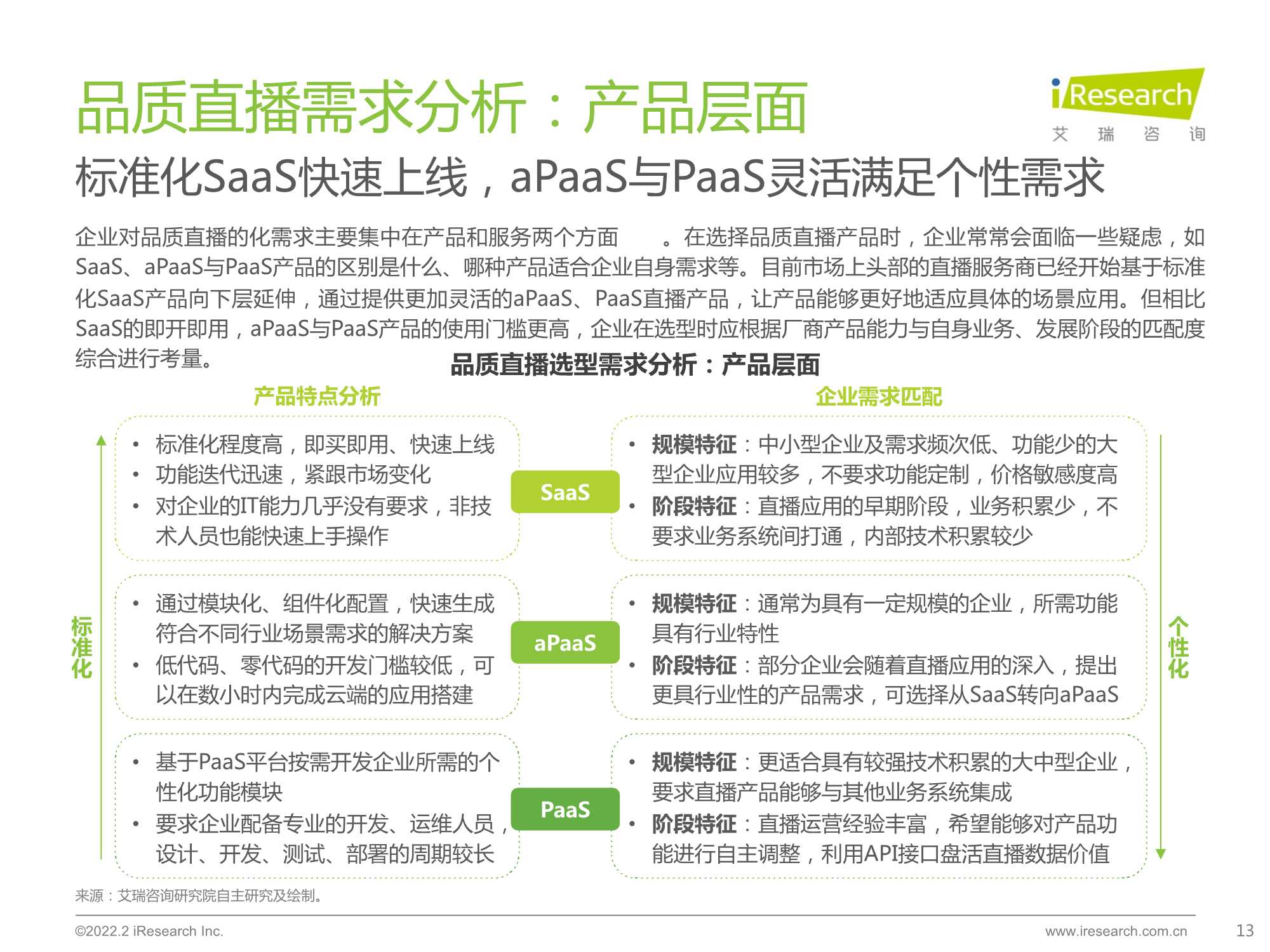 2022中国品质直播选型与应用白皮书