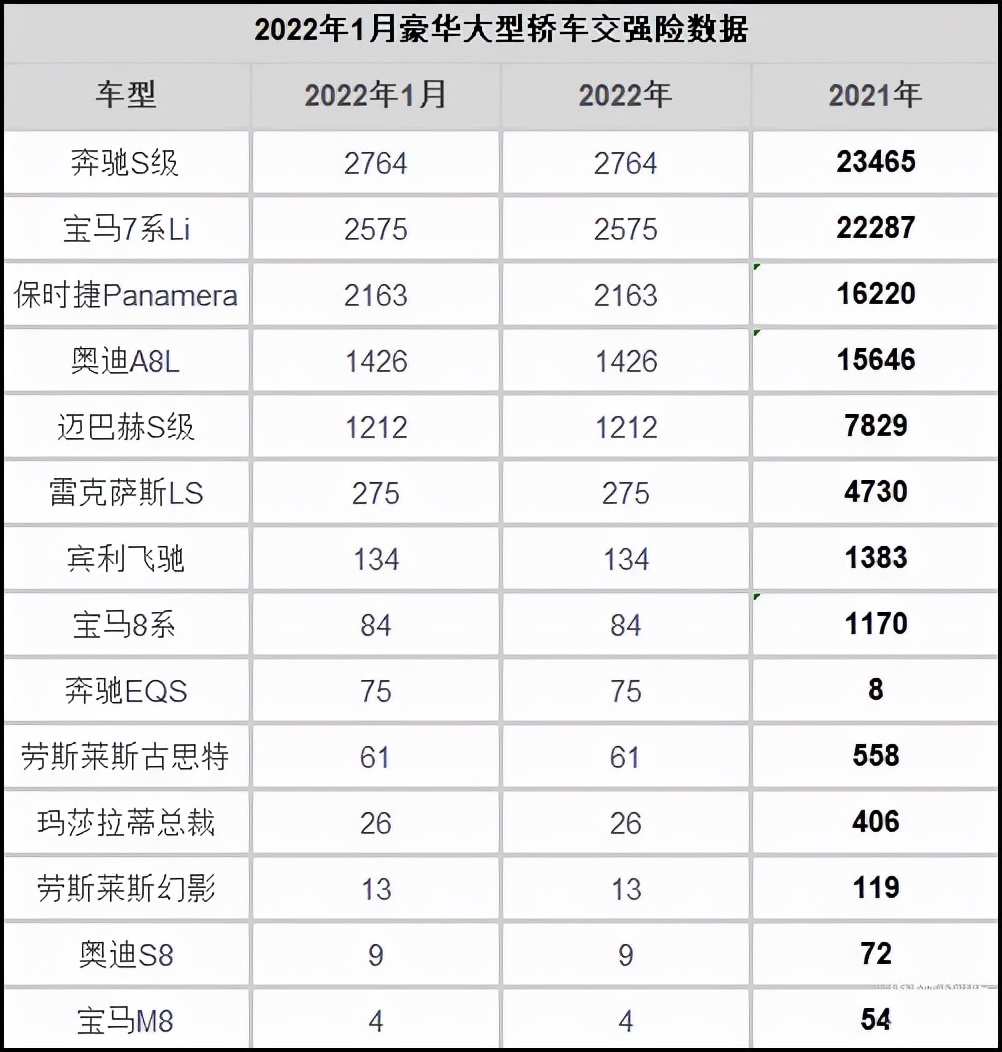奥迪A8豪华大型轿车1月交强险费用详解