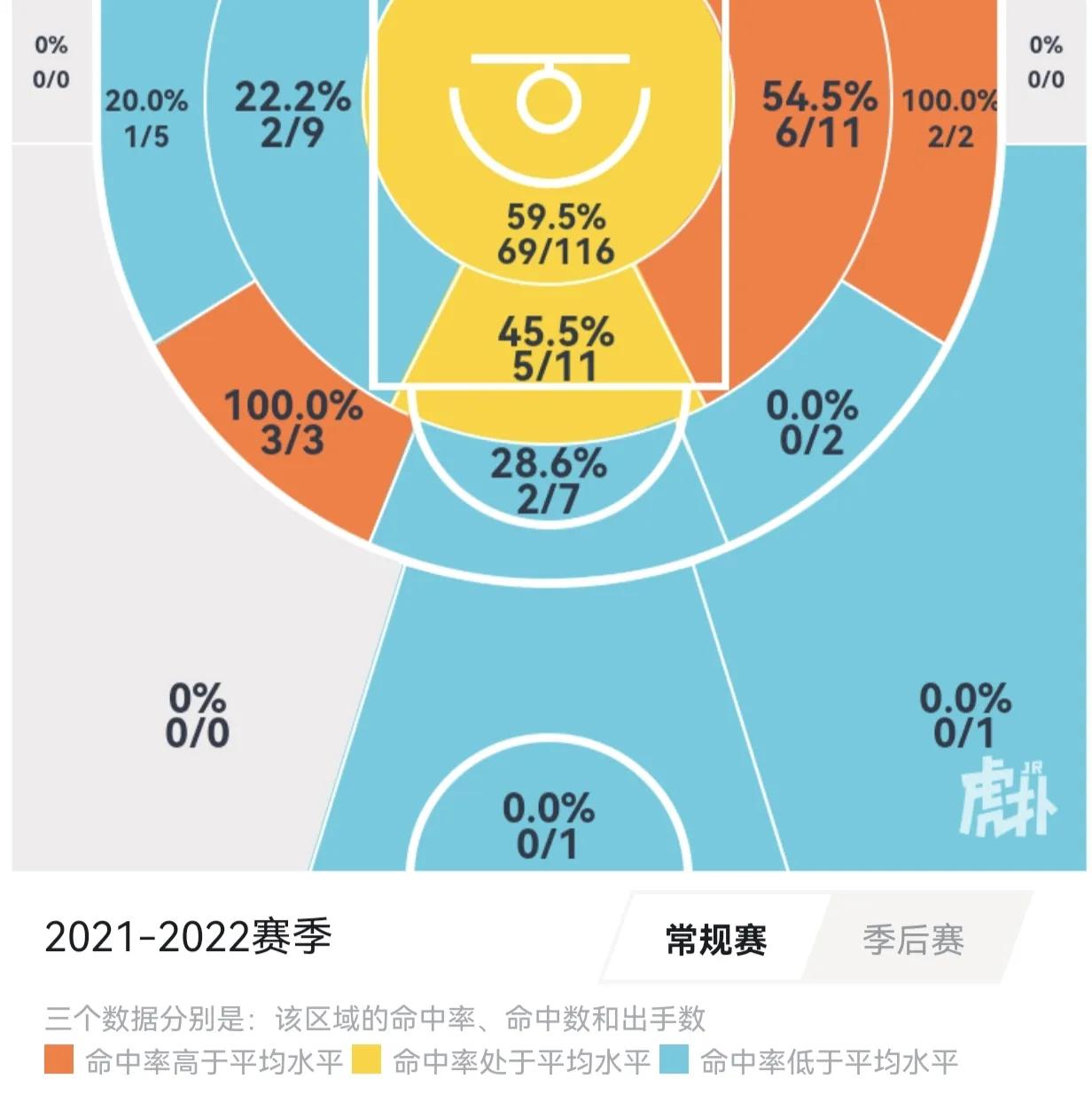 cba哪个省中锋多(得中锋者得天下？盘点国内00后的新生代潜力中锋)