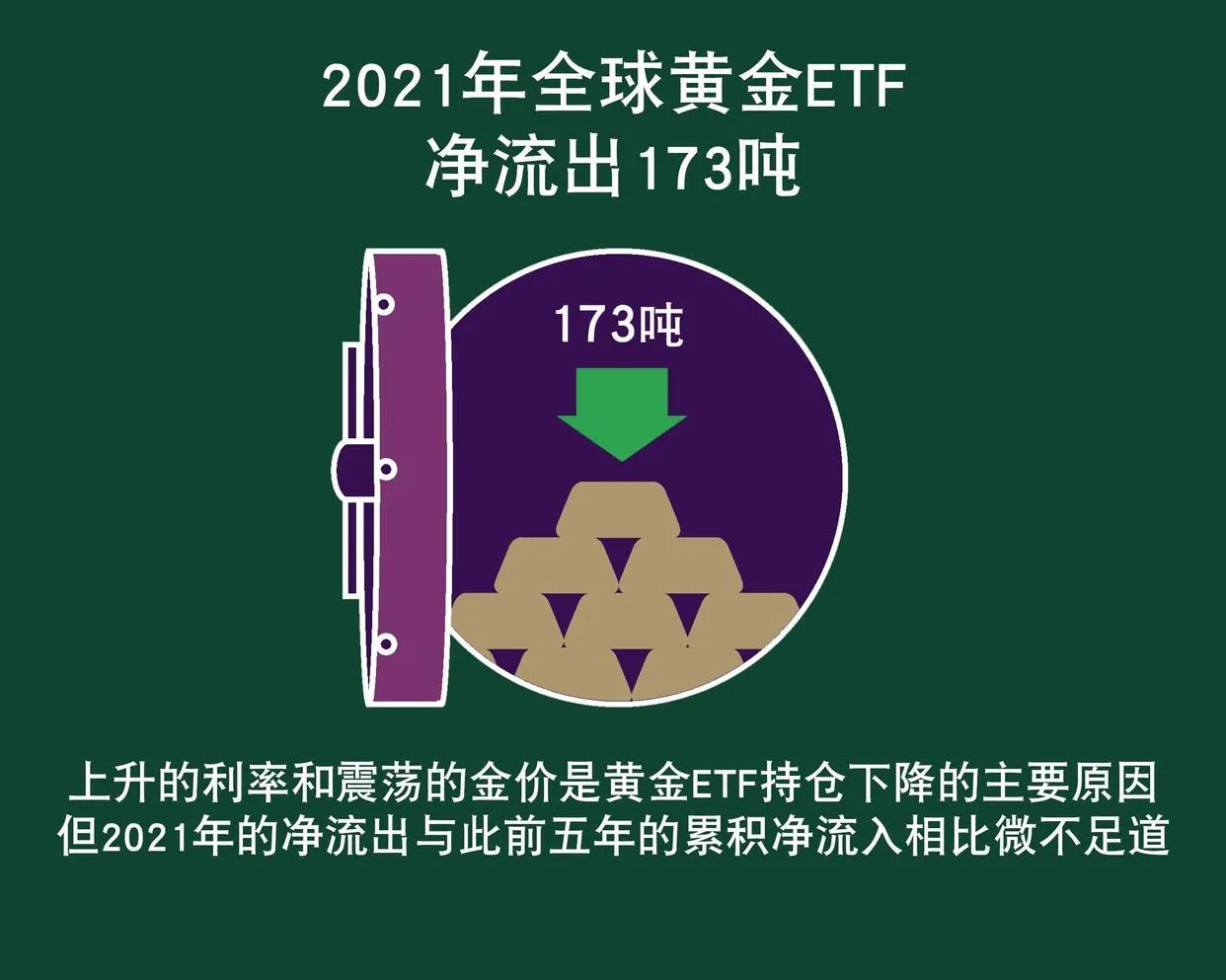 紧缩预期持续施压，但投行看涨至2150美元，2022年金银何去何从？