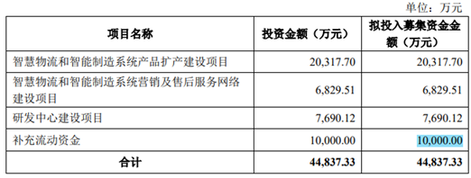 裹挟于第二大股东兼第一大客户顺丰，科捷智能的独立性难言