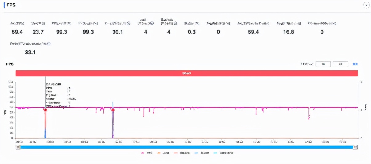 今天10点，红魔7系列携业内顶级配置全面开售，尝鲜价3899元起