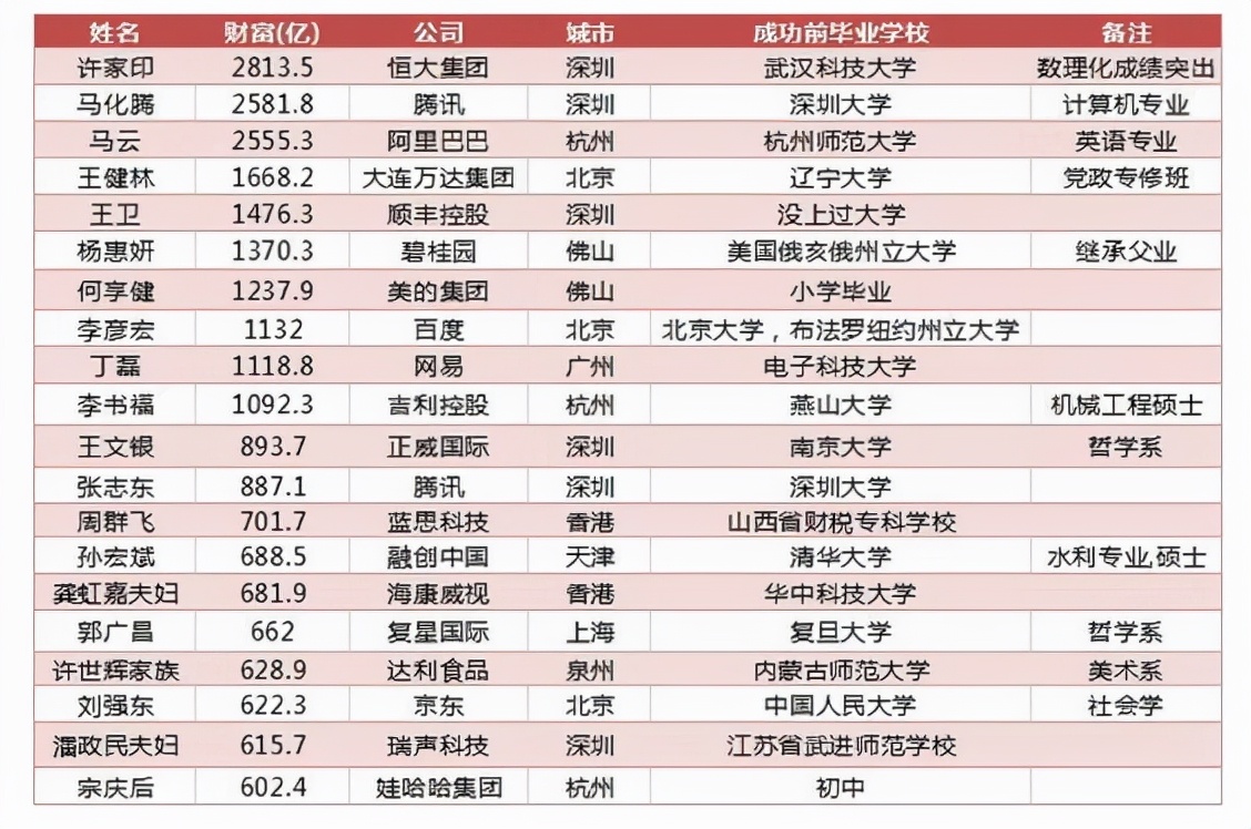 中国队进2022世界杯的几率(457万考生，3%的报录比，2022年考研“恶战”硝烟四起)