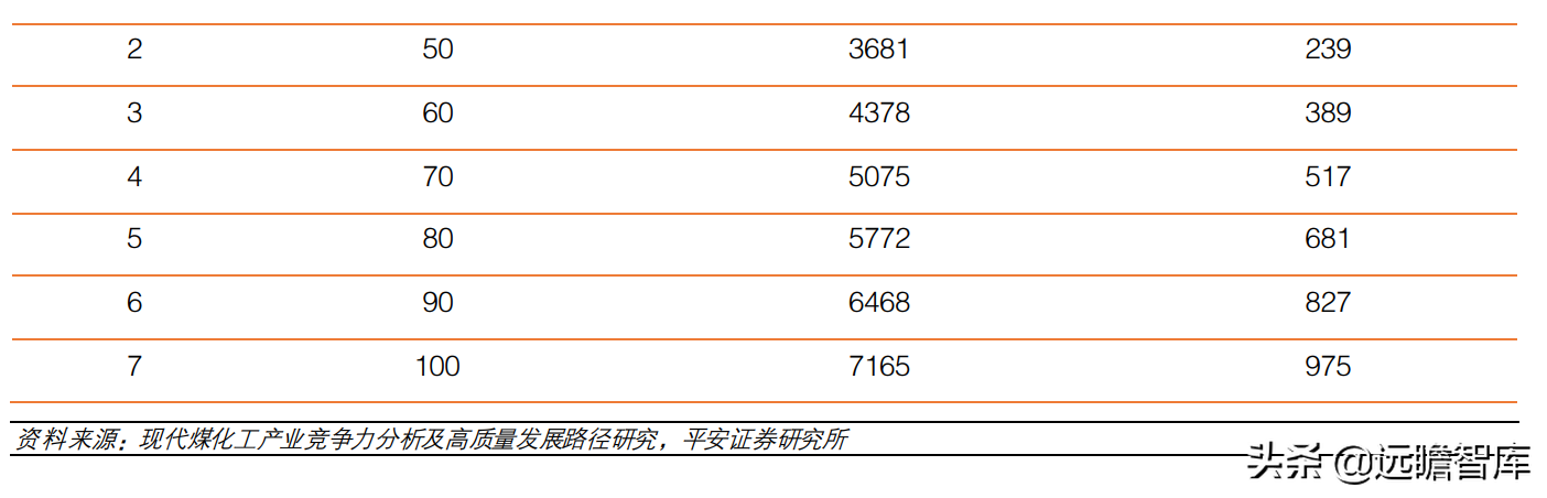 煤炭开采行业深度报告：高油价利好煤制燃料，相关装备受益扩产能