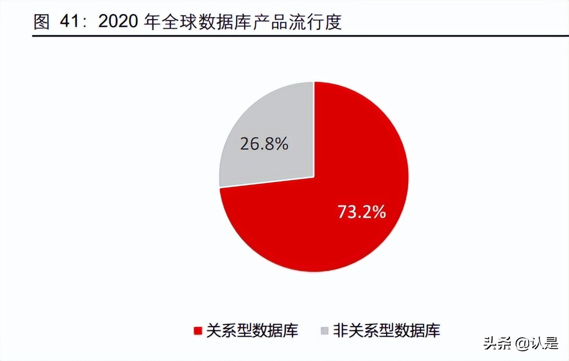 信创行业深度报告：行而不辍，未来可期