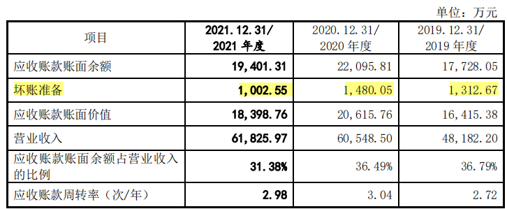 鸿日达期末回款已不佳，各项指标不及同行，外协商质量堪忧