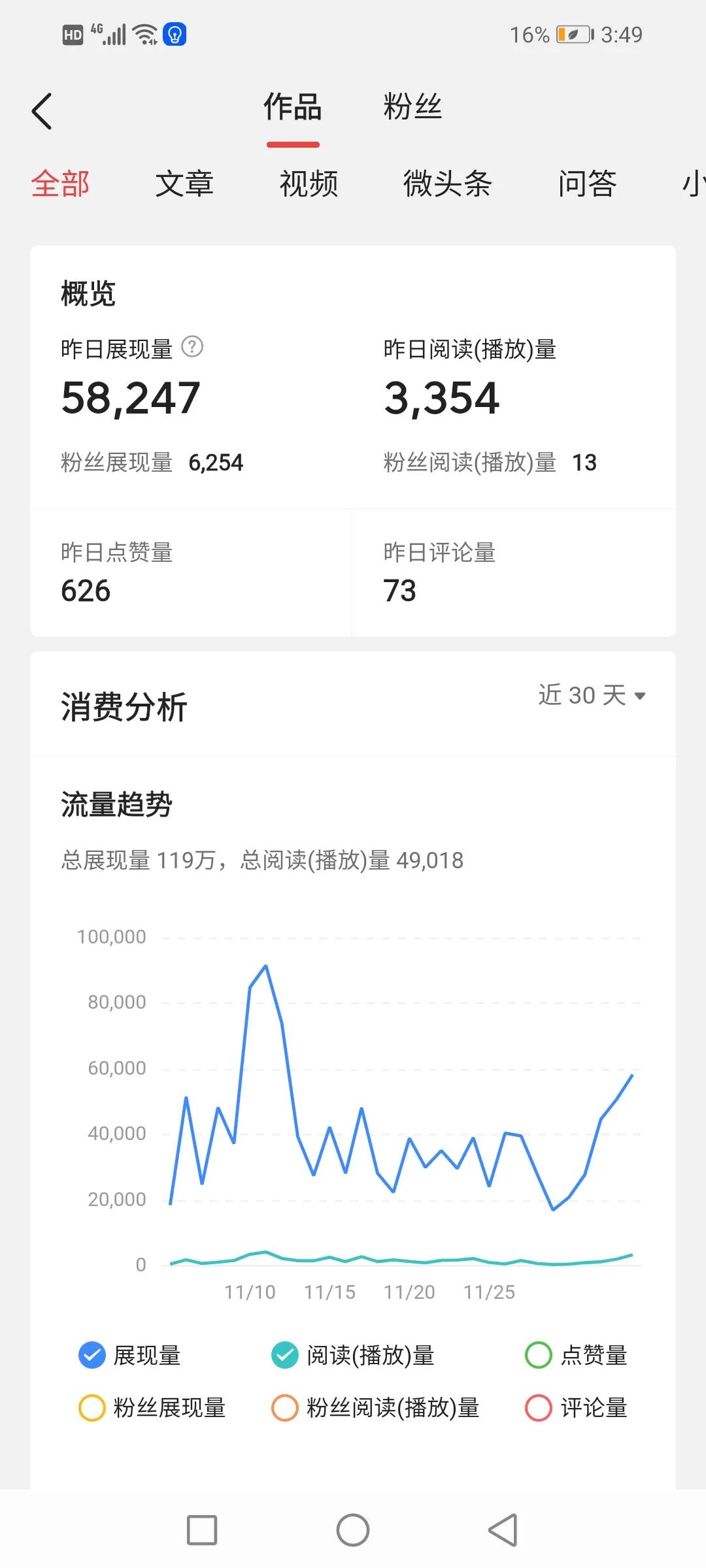 剛進頭條的新人，切記這些坑不能踩