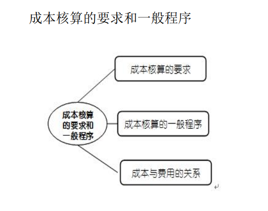 成本核算很难吗？企业成本核算方法及具体操作，值得学习