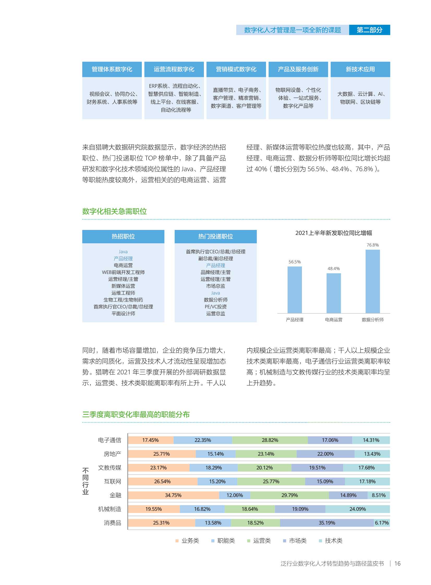 华为发布《泛行业数字化人才转型趋势与路径蓝皮书》