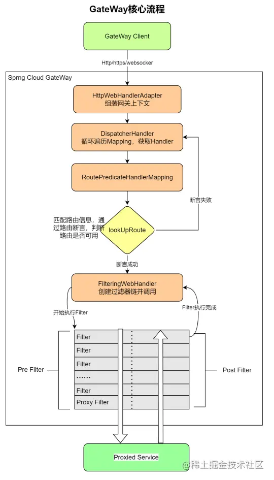 Spring Framework源码解析-BeanPostProcessor讲解