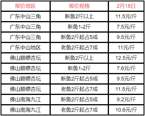 黑魚價格,黑魚價格多少錢一斤