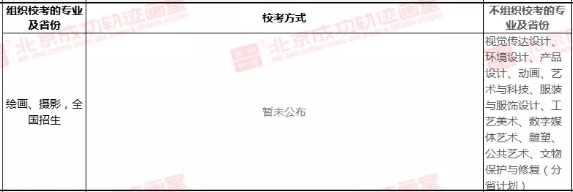 艺术类校考考试方式及考试时间你知道多少，多少所学校公布了呢？