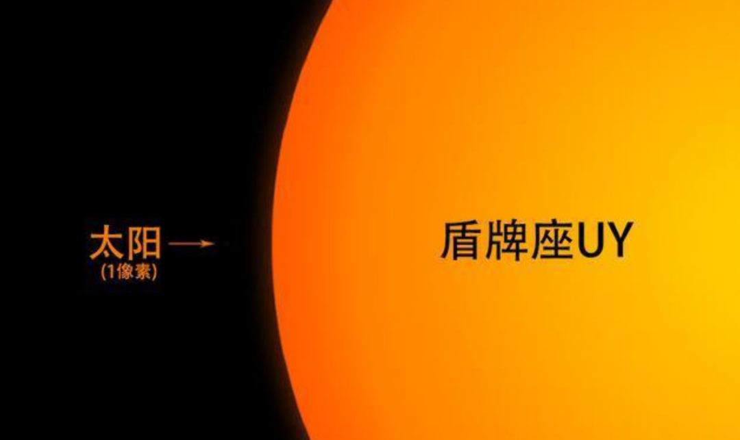 盾牌座UY到底有多大？以現在地球的交通工具，繞其一圈要多久？