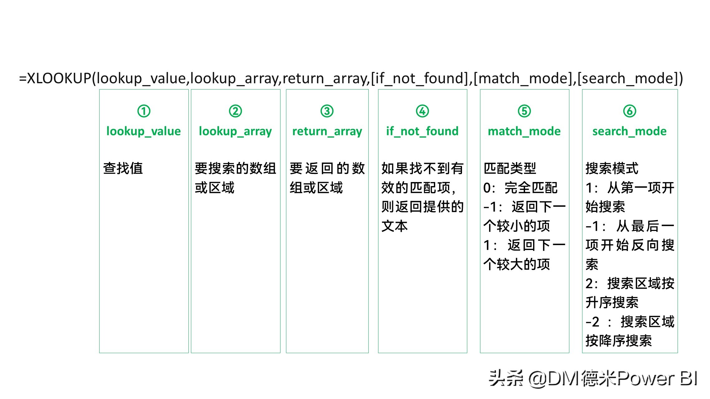 Excel万能查询-XLOOKUP函数