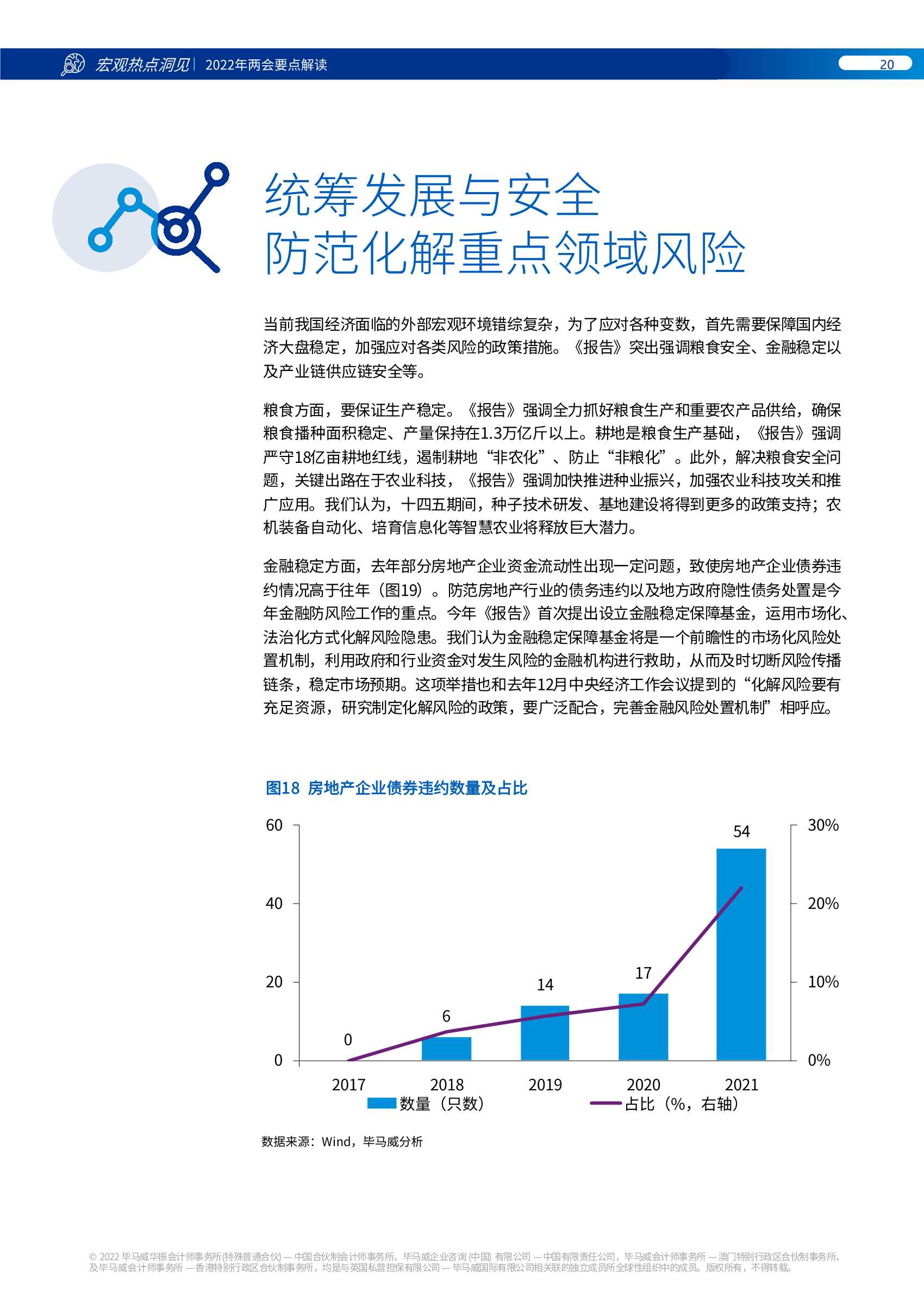 毕马威KPMG：2022年两会要点解读