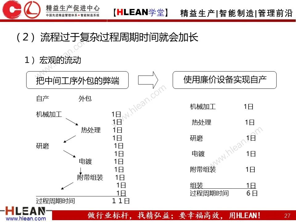 「精益学堂」浅谈 丰田生产方式