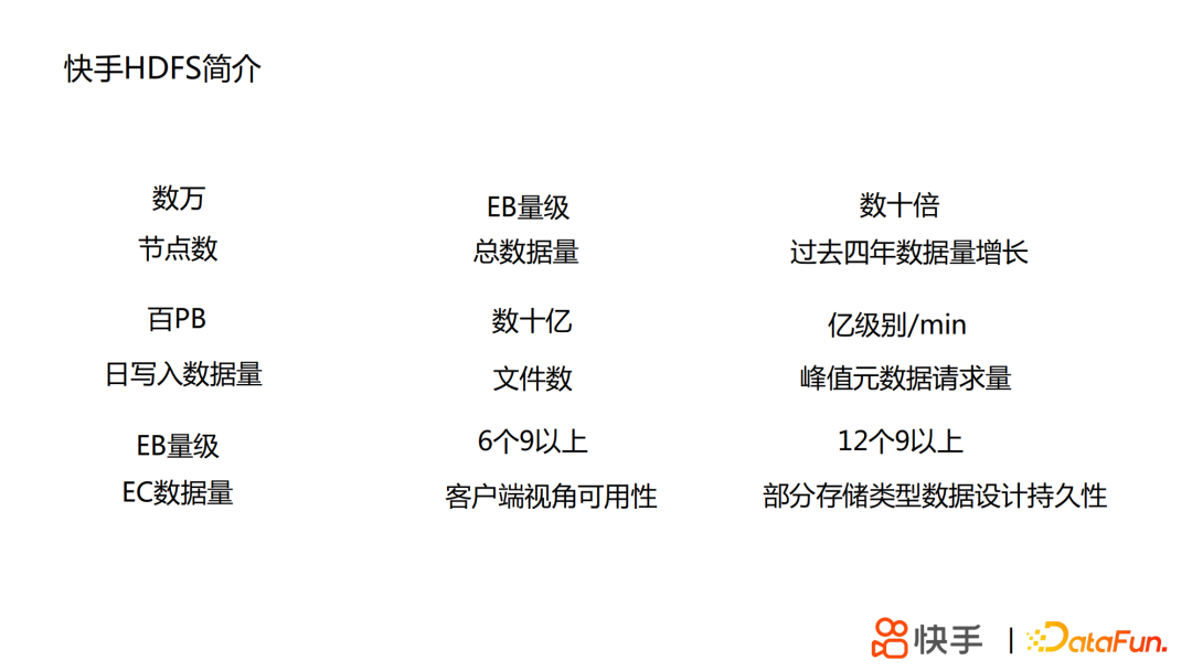 丁定华：快手HDFS的技术演进之路