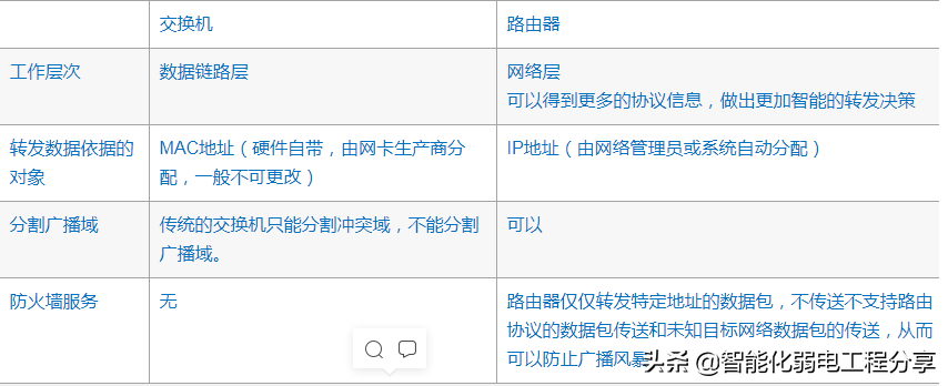 中繼器、集線器、網橋、交換機、路由器、網關大總結，通俗易懂